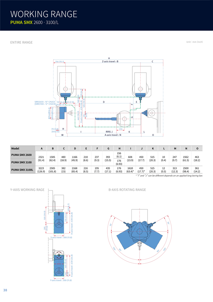 SMX 2100_2600_3100英文(wén)_4.jpg