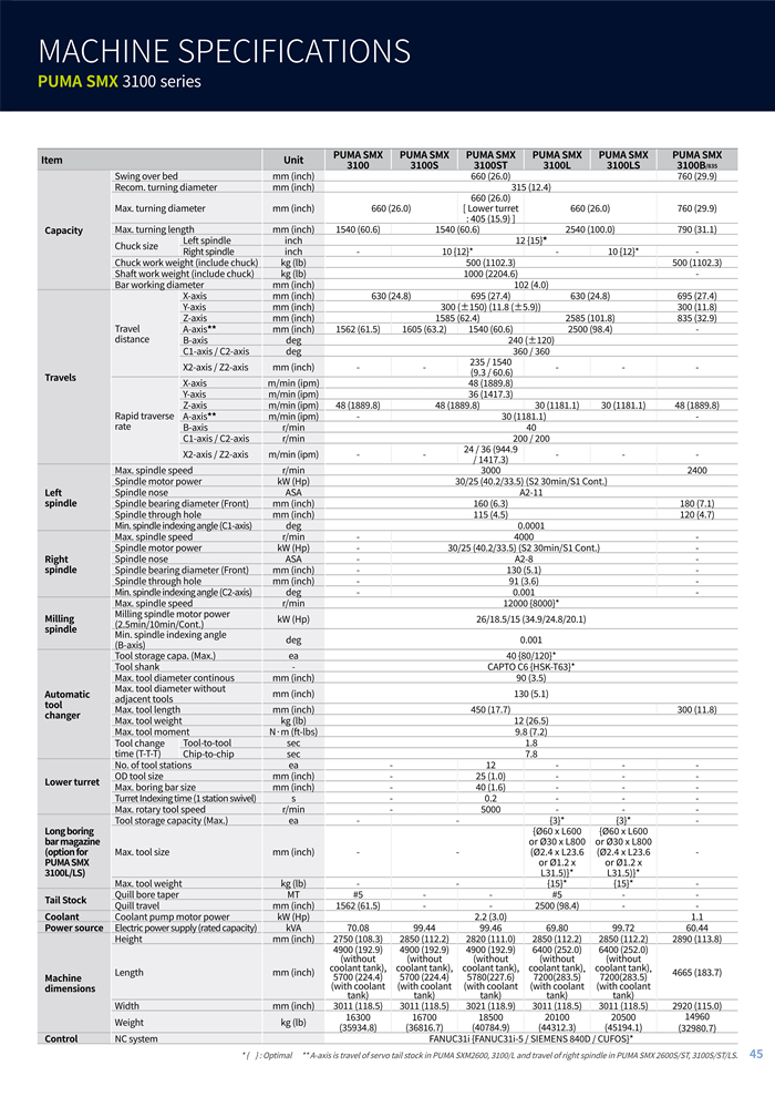 SMX 2100_2600_3100英文(wén)_11.jpg
