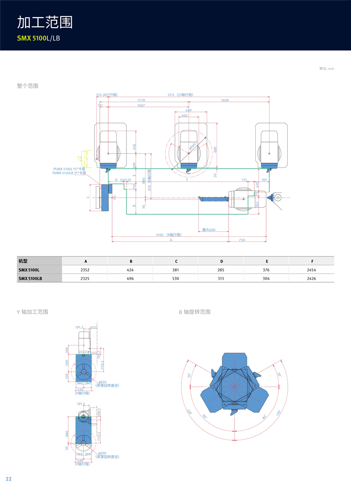 SMX 5100 series_4.jpg