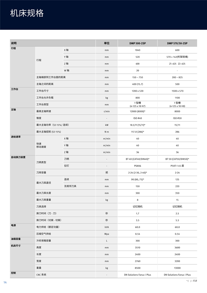 雙主軸立式加工(gōng)中(zhōng)心_5.jpg
