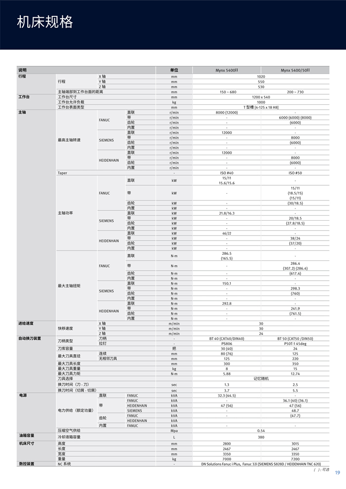 硬軌重型 Mynx 系列_3.jpg