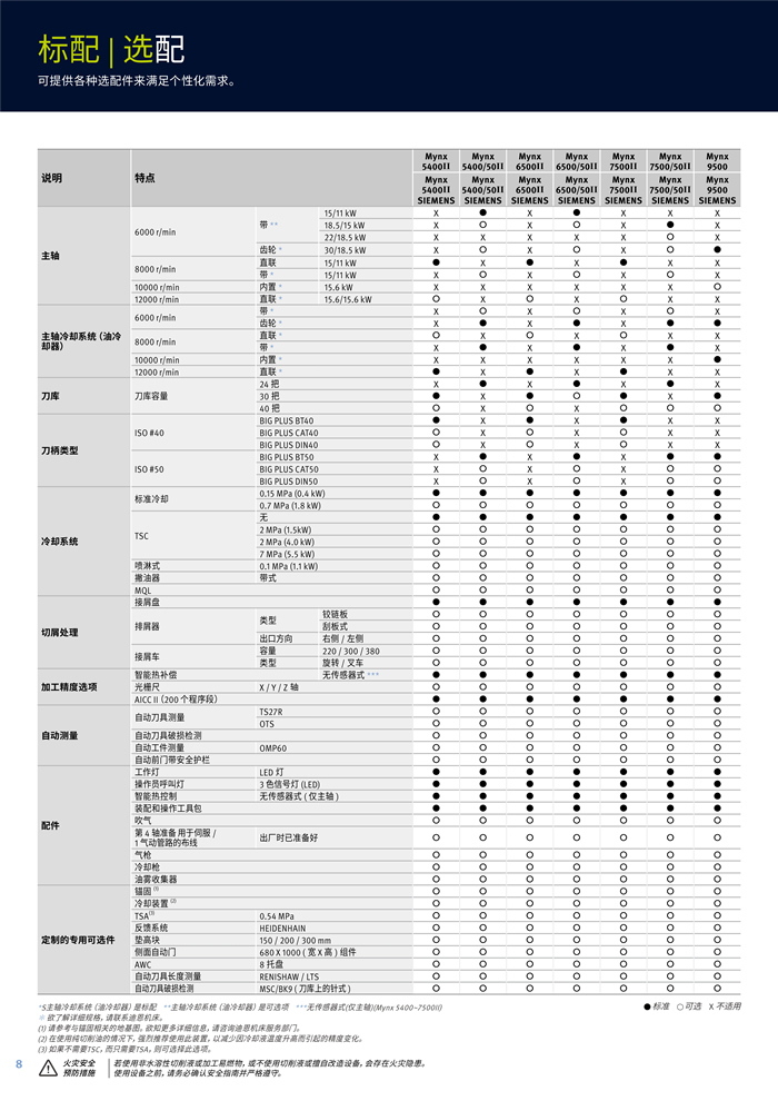 硬軌重型 Mynx 系列_2.jpg